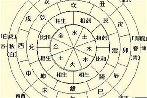 五行忌木|八字算命：八字忌木是什么意思